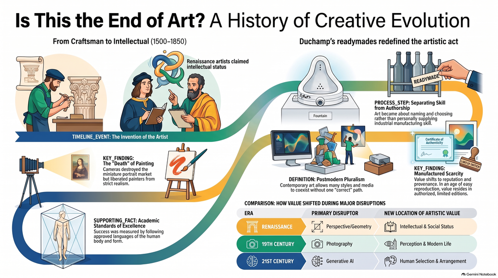 99-15 Is This the End of Art?