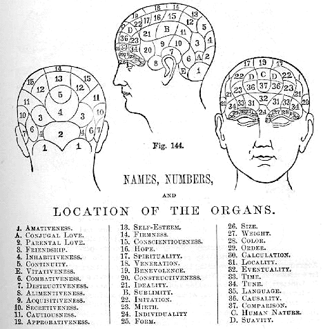 Wells_New_System_of_Physiognomy_1866